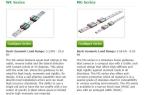 HIWIN Bearing Linear Guideways