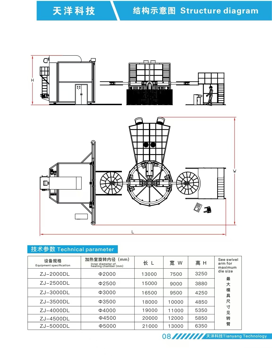 Three Arm Tower Rotomolding Equipment Automatic PLC Controlled Rotary Plastic Forming