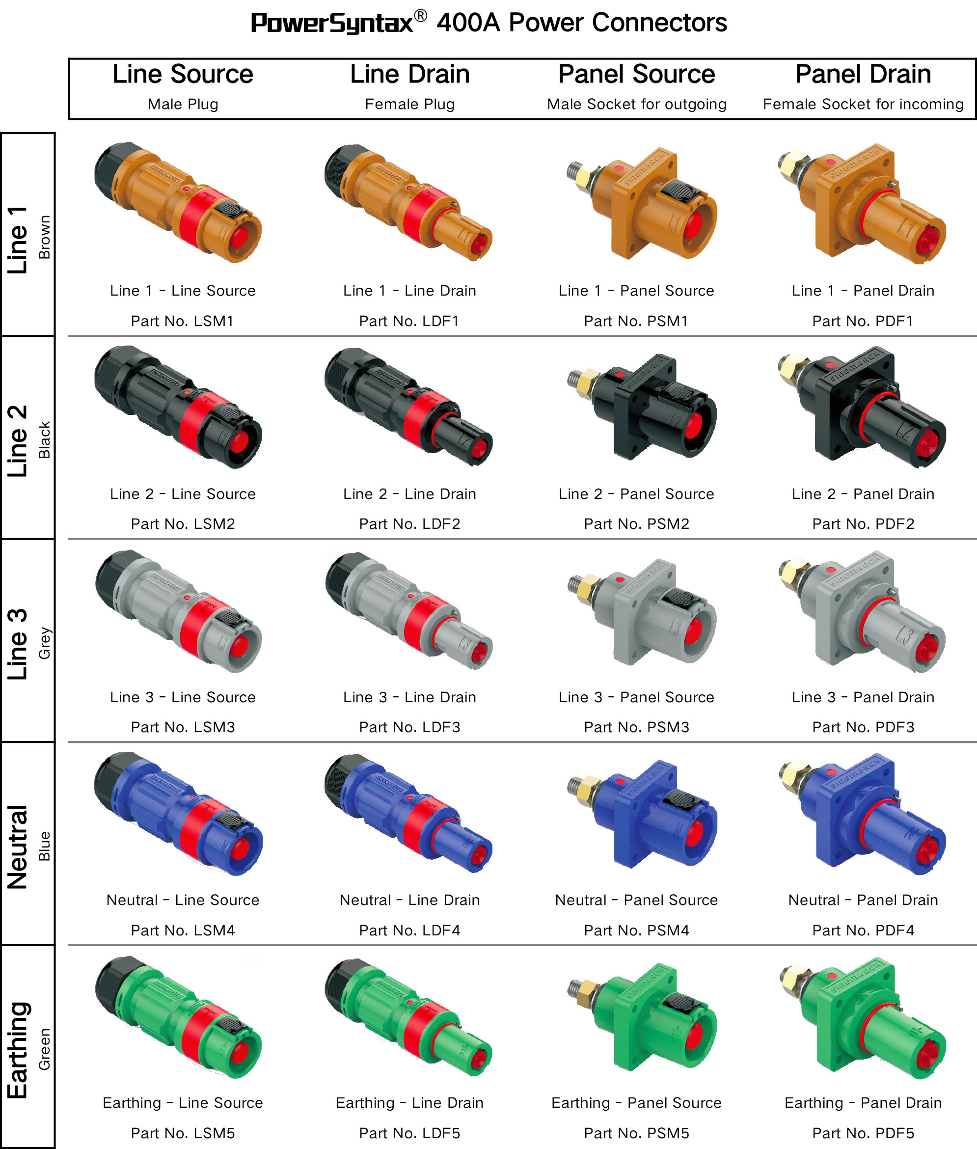 LSM Series High Current Power Connectors Male Plugs PowerSyntax Line Source Set 5 X 400A IP67
