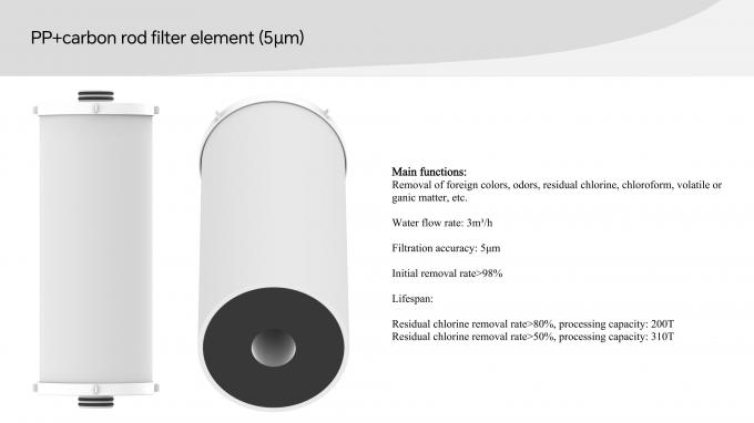 Stainless Steel 5-Micron Filtration Pre-Filter with Manual Pressure Relief Valve 2