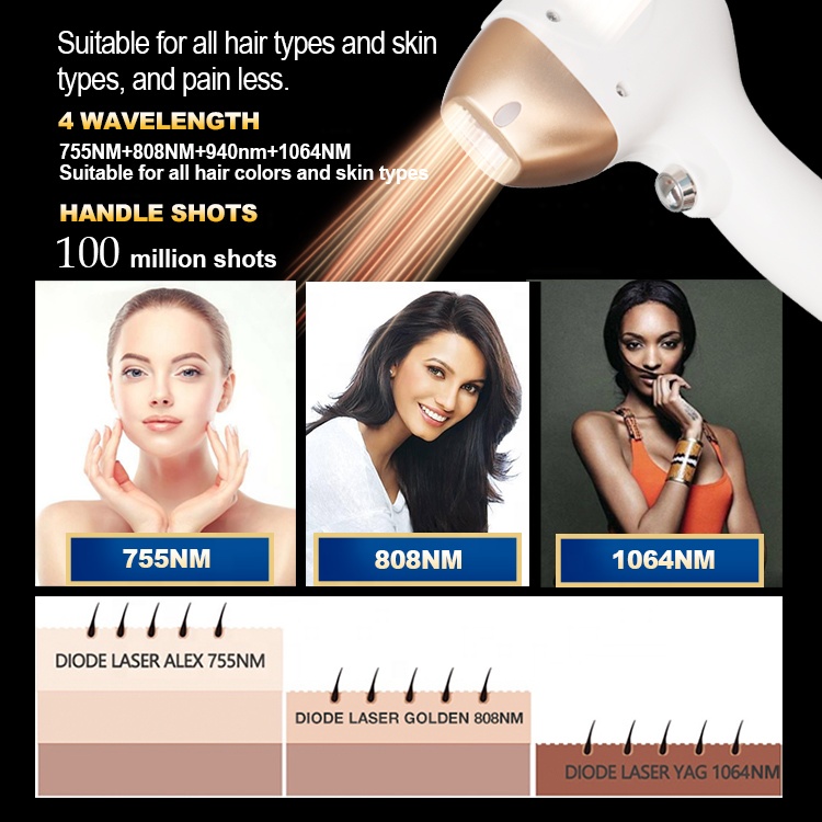 Diode Laser Hair Removal 755 808 1064 nm Laser Tattoo Removal Medical Beauty Equipment