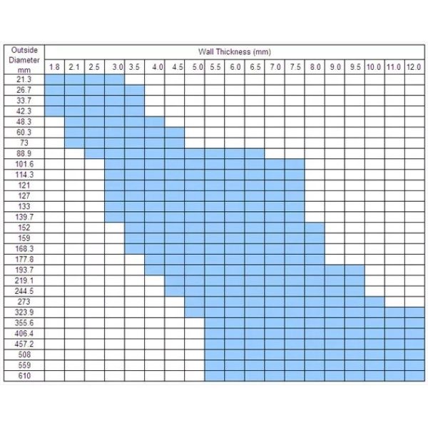 API 5L ASTM A500 Gr.A ERW Steel Pipe , HFW Pipe , Welded Steel Pipe