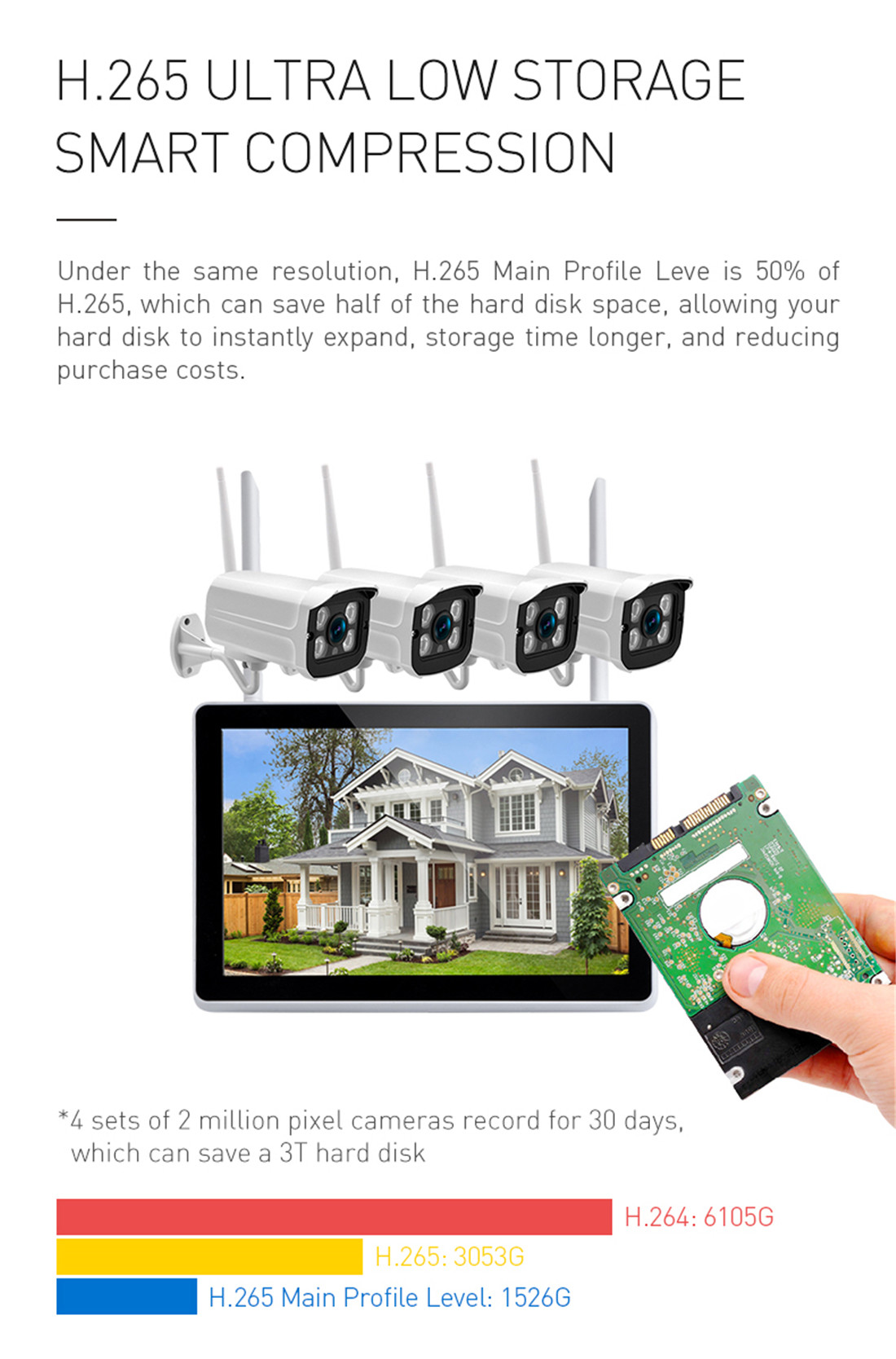 1080P Screen All-in-one Wireless Kit