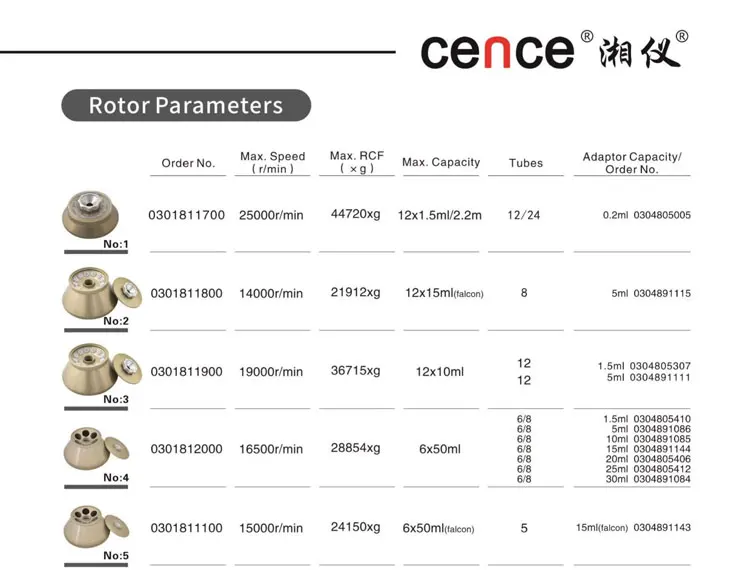 Cence High Speed Tabletop Refrigerated Centrifuge