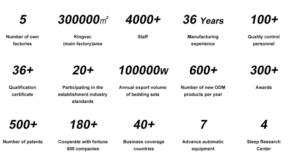 60 Fabric Count 100% Cotton Polyester Bedding The Ultimate 5 Star Luxury Experience