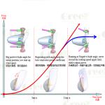 Grid Tie Magnet Pitch Control Wind Turbine Horizontal Axis