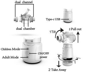 China Adjustable Pediatric Adult Mesh Nebulizer Deposit The Lungs ≥0.26ml/min factory