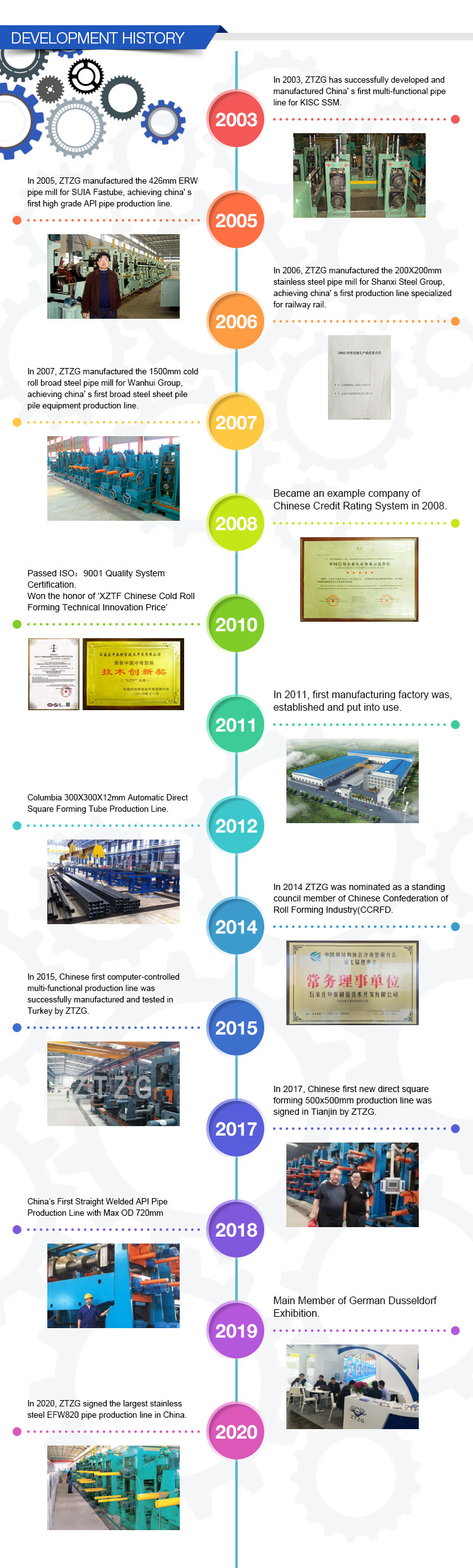 Thinkeness 0.3-2.0mm Pipe Production Machine 11KW steel tube mill