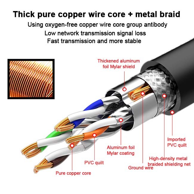 Computer Ethernet Network Cable High Speed Cat8 Pure Copper 40G