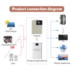 Lifepo4 Solar Energy Battery , 51.2V 200AH 10kw Solar Panel Battery Pack