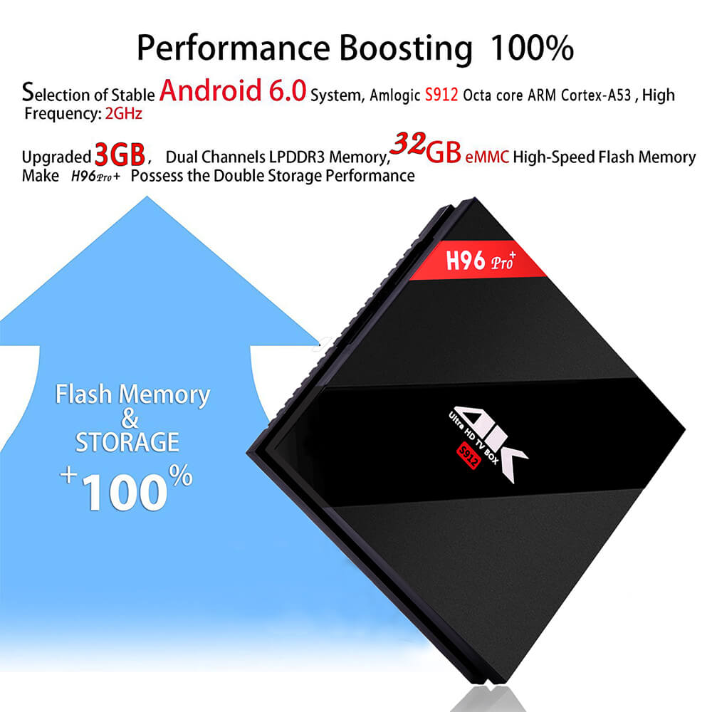 [Germany Stock]H96 PRO Plus KODI 17.3 Android 7.1 Amlogic S912 TV BOX 4K 3GB/32GB 802.11AC WIFI 1000M LAN