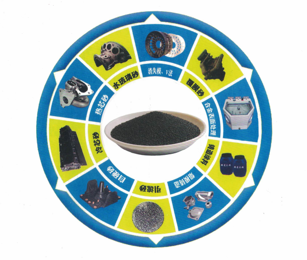 Low SiO2 Content Black Stuffing Ceramic Foundry Sand for Precision Casting Equipment
