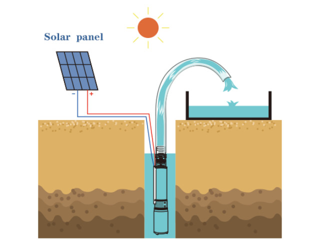 24v 46v 72v dc mini irrigation solar powered water pump with high quality cheap price