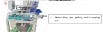 3-8cartons Min Carton Packing Machine Packer Carton Box Filling Machine Drop