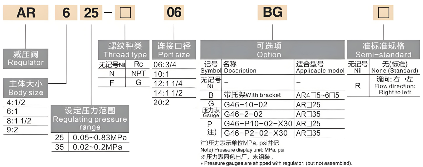 AR Series Pilot Operated Regulator