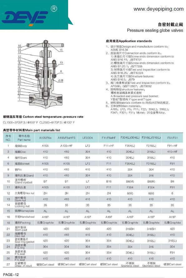 A105N Forged Steel Oil Gas Valve PSB Globe Valve With 800lbs GVF-001500-N