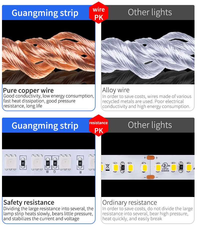 Aluminum Flexible RGB Warm White SMD 5050 LED Strip Light 24VDC