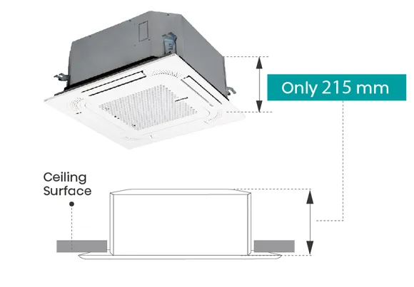 Compact design of Omniflow PRO system