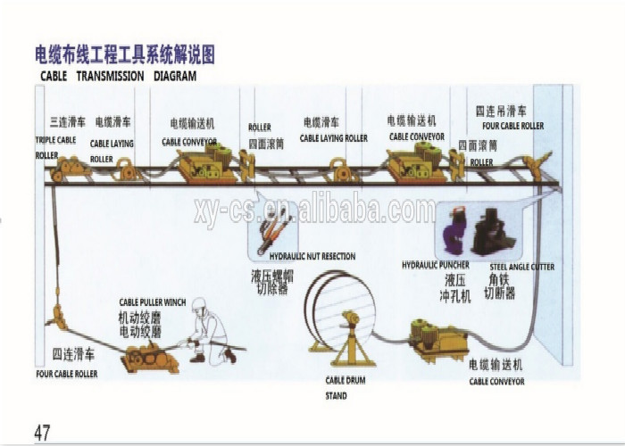 High Speed Gasoline Cable Winch Puller With Shaft Transmission