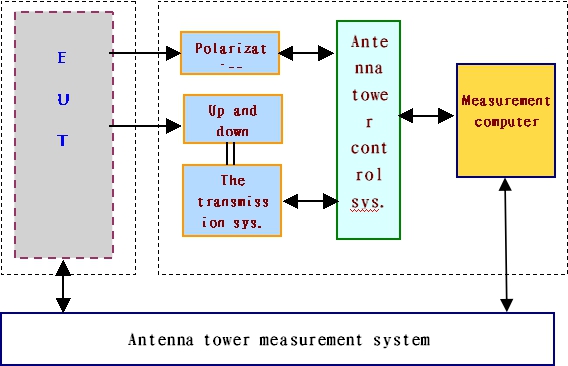 1-4 meter anteena Mast for EMC Test