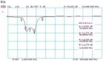 70Mhz Rf Noise Filter