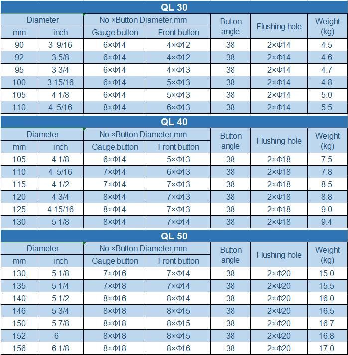 Impact Drill Bits DTH Bit with High Quality Raw Materials and Long Service Life Ql60 Hole Drill Bits