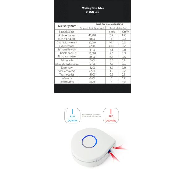 Toothbrush Sterilizer UVC Light Bulb 275nm Ultraviolet Light Disinfection Rate 99.99%