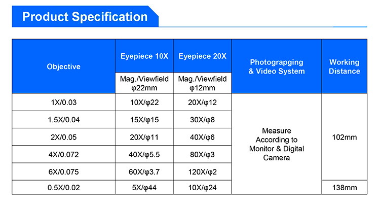 Motorized Digital Forensic Comparison Microscope with 80~240V Wide Range Voltage High Resolution CCD Camera and Motorized Control