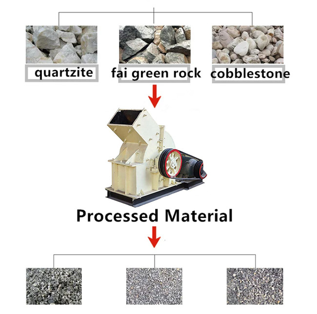 Mill Crusher KL-240*450 Jaw Crusher Sand Making Machine With Diesel
