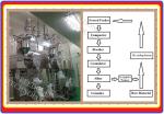 Yeast / Barm / Leaven Dry Granulator Machine 10 - 25Mpa Hydraulic Pressure
