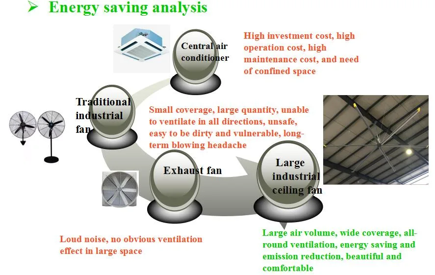 Daisen Hvls Large Industrial Ceiling Fans with Permanent Magnet Gearless Motor China Manufacturer
