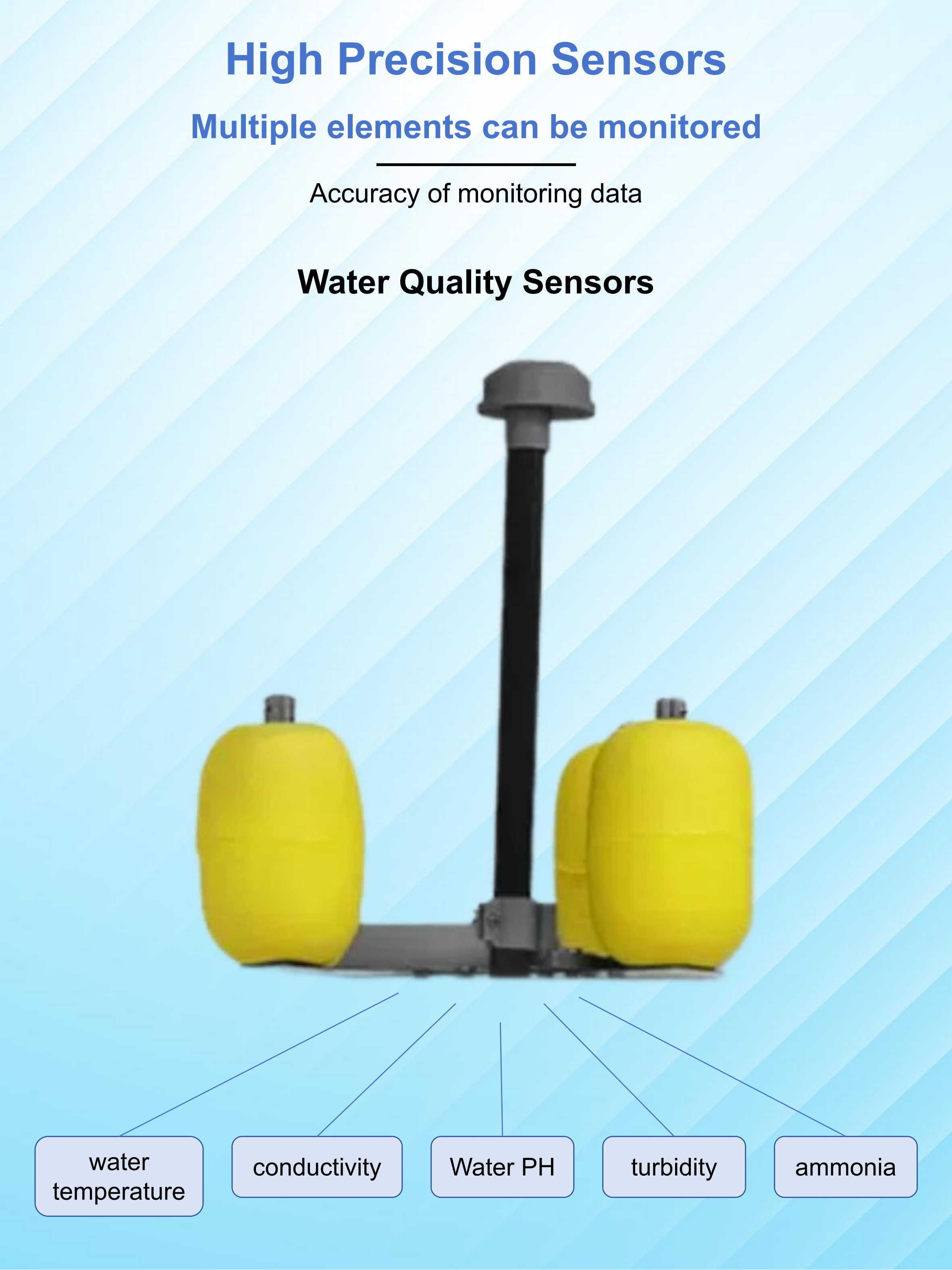 Aquaculture Multifunction Water Quality Monitor System With Smart Wireless Iot Sensor