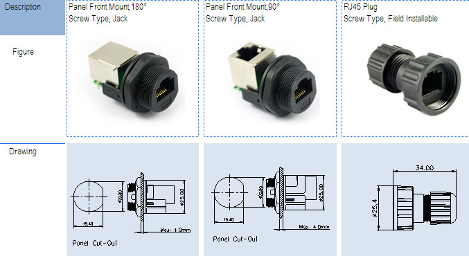 Waterproof, RJ45 connector, IP67，RJ45 Modular Jack , HULYN