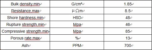 Melting Applications Chinese Graphite Crucible Mould with 47mm Outer Size