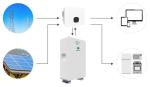 6000 Cycles Home Energy Storage System All In One 550x440x125mm