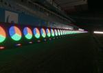 Static Scan DIP HD football Stadium Perimeter LED Display Easy Maintaining