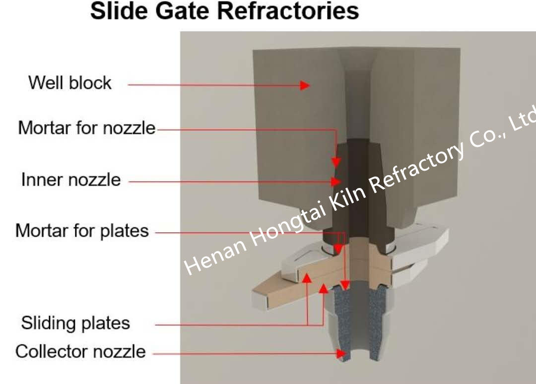 Precise Pouring Capability 1QC 22mm Bore Ladle Slide Gate System for Steel Production
