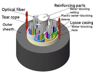 Optical cable structure diagram