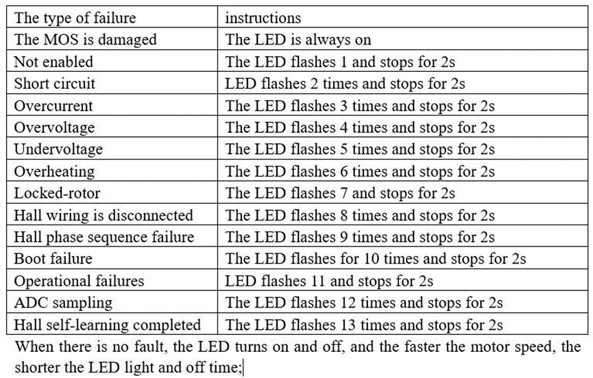 Self-learning Motor Driver Working Voltage 11.5-70VDC Can Be Configurated By Serial Port