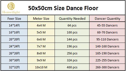 Event RGB 3in1 LED Starry Dance Floor for Gypsophila Panel Lights and PC LED Tiles