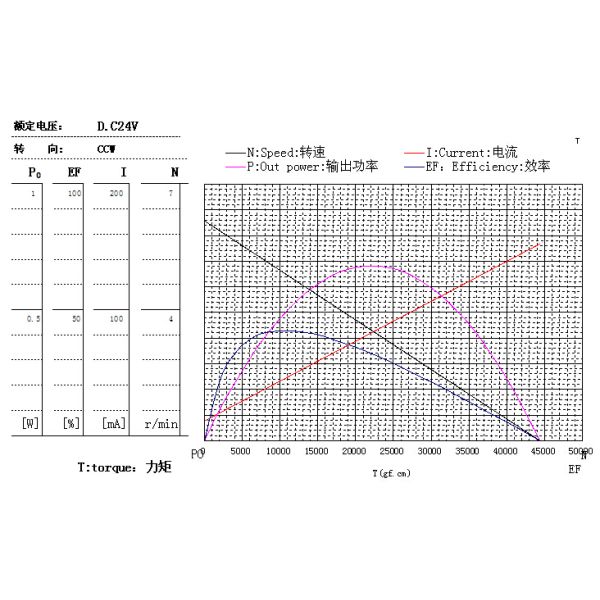 110g Tear Shape Gear Motor Pear Shape Dc Geared Motor 6RPM GM48P