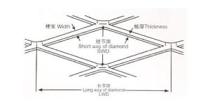 China Easily Formed ISO9001 5052 Aluminum Expanded Wire Mesh factory
