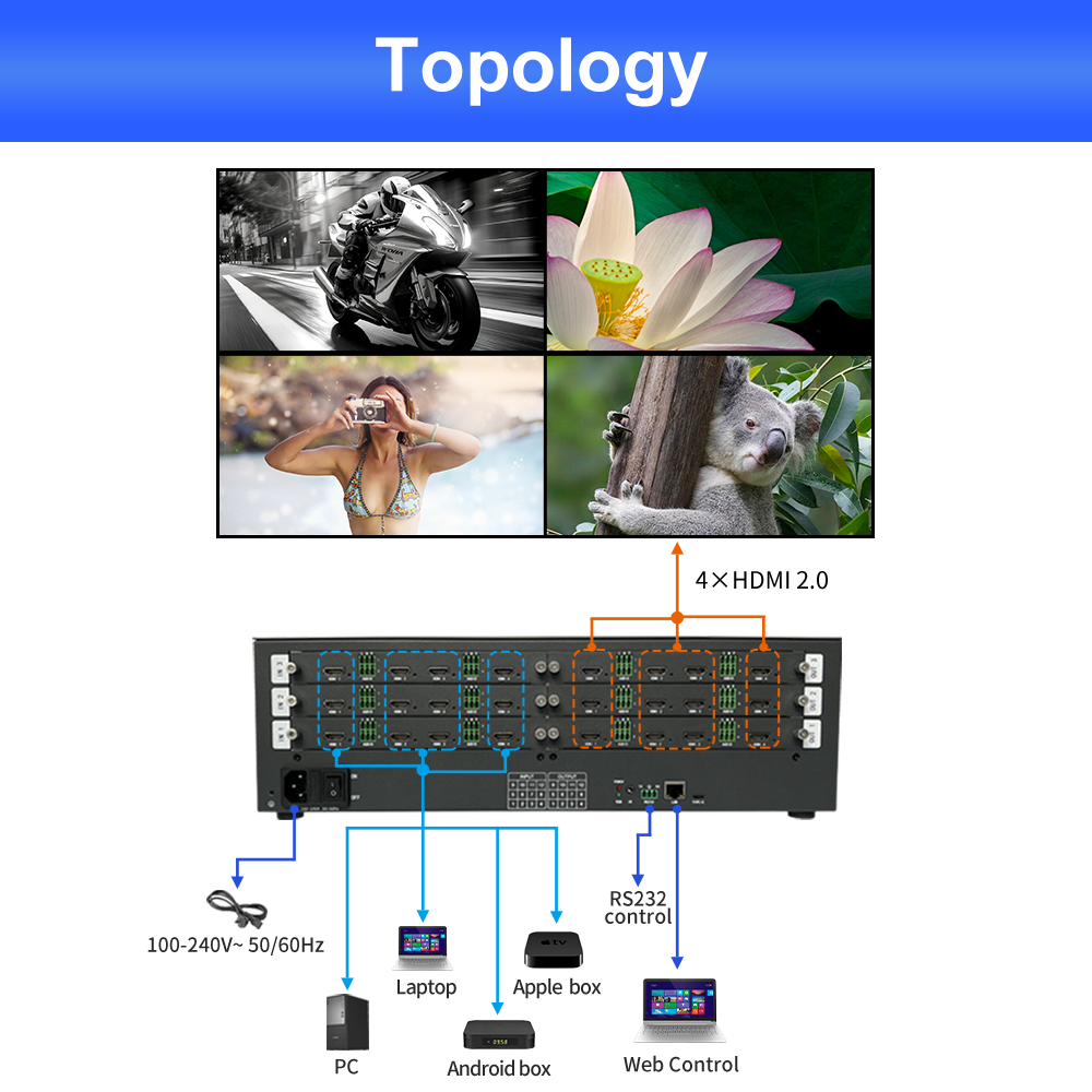HDMI Video Resolution HD Video Matrix Switcher with 540mm×325mm×225mm Package