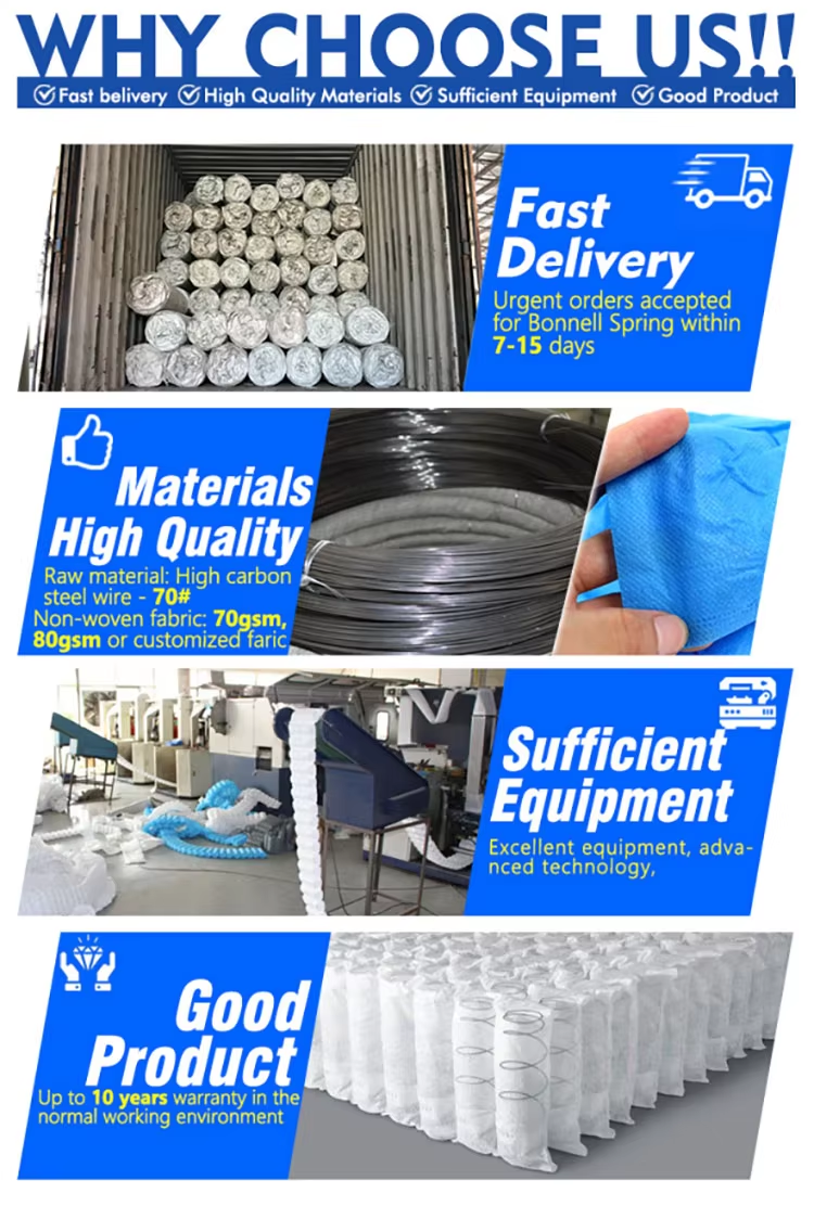 Custom Mattress Pocket Spring Unit 2.0mm Superelastic Coil Springs