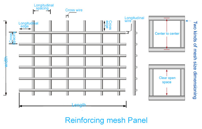 7 Mm Concrete Reinforcement Welded Wire Mesh Crb550 Round Steel Bar