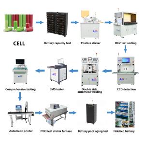 China Semi Automatic Battery Pack Assembly Line For Cylindrical Battery Pack Assembly Factory factory