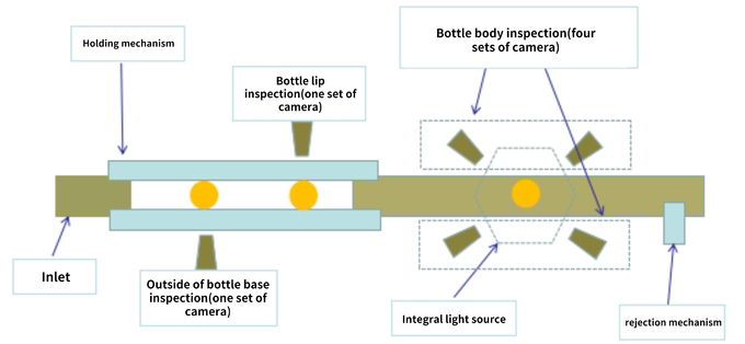 AI Algorithm Vision Machine Electrolytic System For Bottle Liquid Level Testing