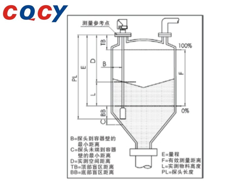 MGS Series Guide Wave Radar Bit Meter High Frequency Pulse Signal