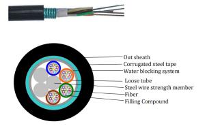 China Steel Tape Layer Loose Tube GYTS Outdoor Fiber Cable Single Mode G652 Multi Mode factory