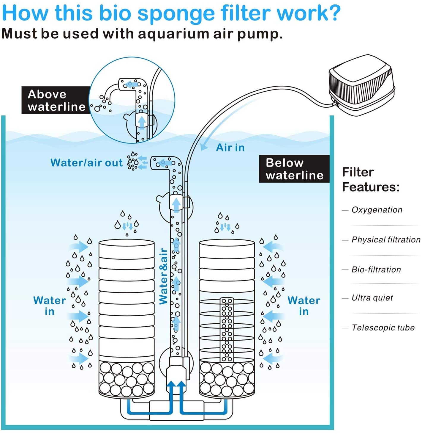 4w 10 Gallon Air Pump Sponge Filter For Aquarium